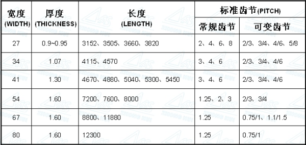 带锯条规格列表--通用型号